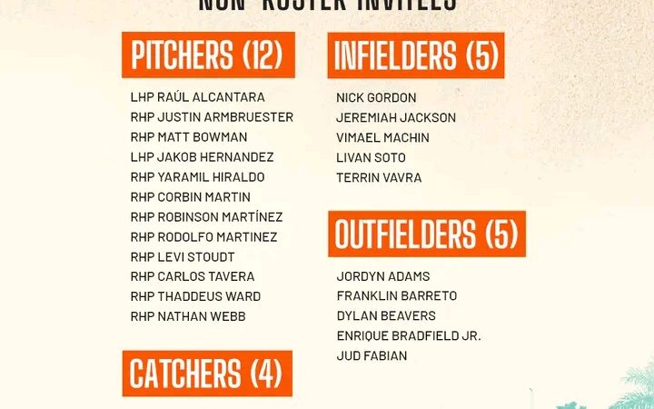 GREAT NEWS:In an exciting development for fans and players alike, the Baltimore Orioles have announced the promotion of several non-roster invitees to their Major League Spring Training camp in Sarasota For preparation for upcoming MBL Events… read more 