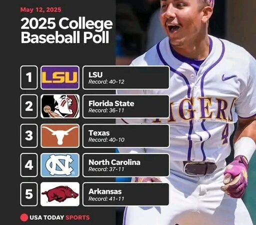 LSU Roars to No. 1 in USA TODAY Sports College Baseball Rankings…