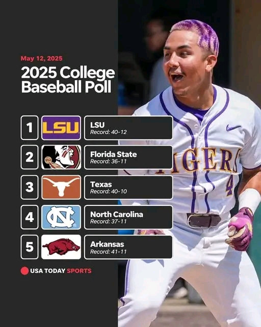 LSU Roars to No. 1 in USA TODAY Sports College Baseball Rankings…